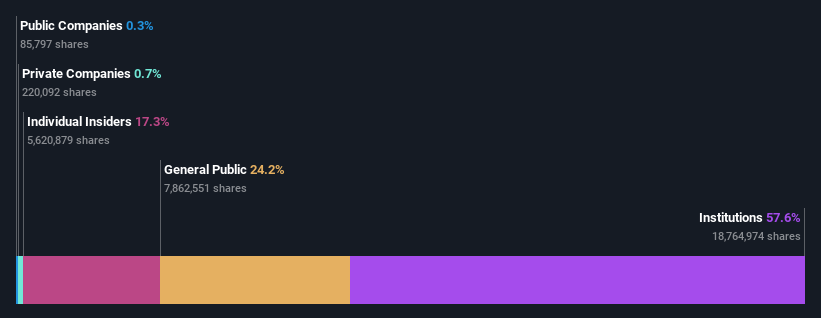 ownership-breakdown