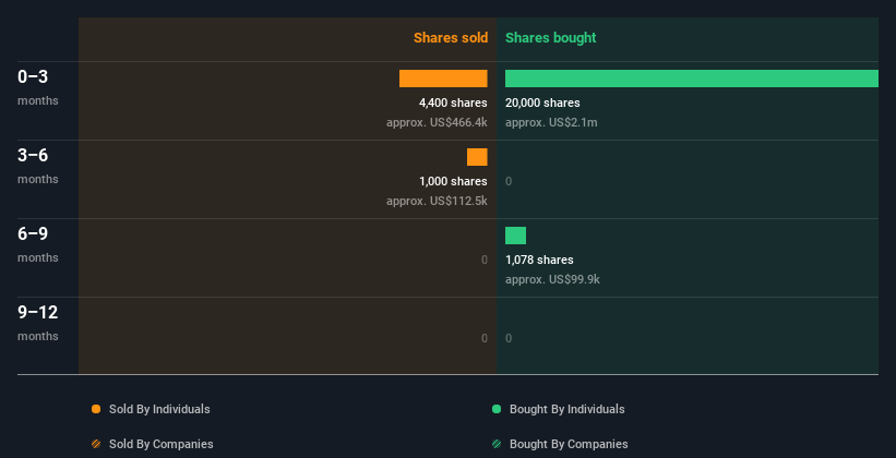 insider-trading-volume