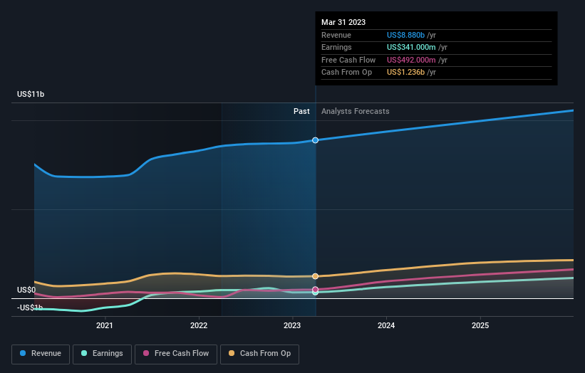 earnings-and-revenue-growth