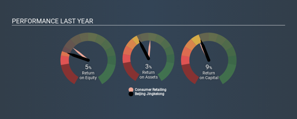 SEHK:814 Past Revenue and Net Income May 26th 2020