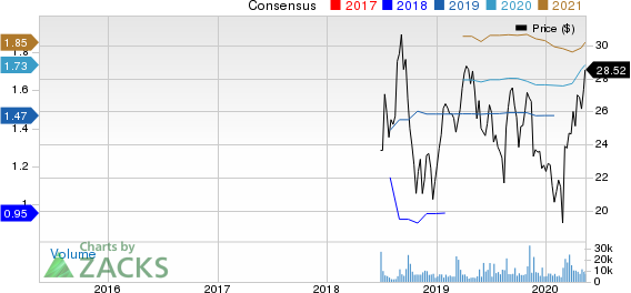 BJs Wholesale Club Holdings Inc Price and Consensus