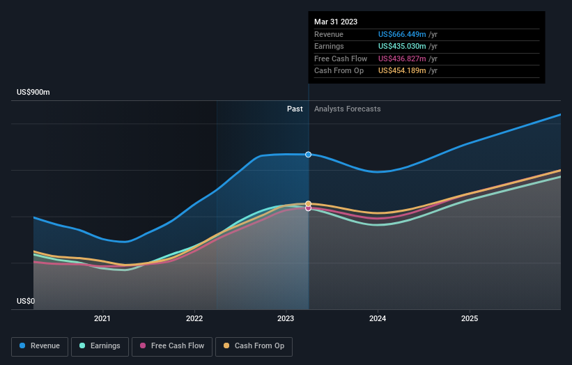 earnings-and-revenue-growth