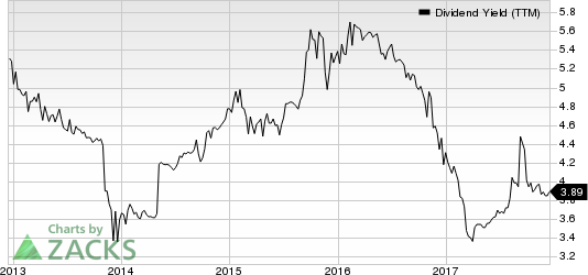 BCB Bancorp, Inc. (NJ) Dividend Yield (TTM)