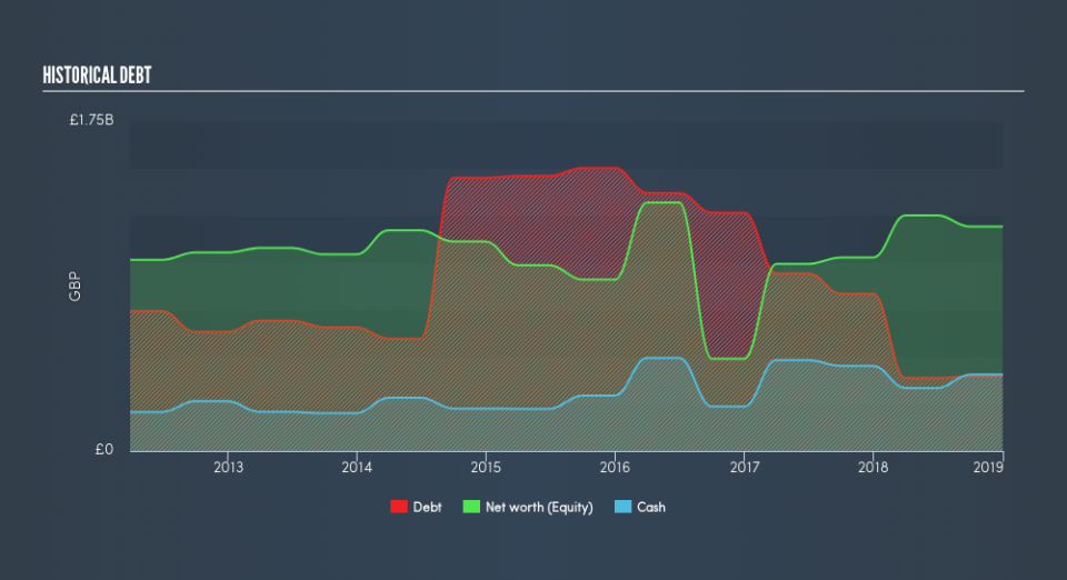 LSE:COB Historical Debt, March 9th 2019