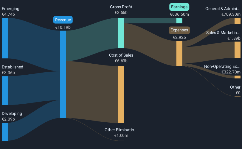 revenue-and-expenses-breakdown