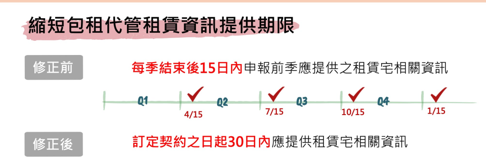 <a href="https://www.land.moi.gov.tw/Chhtml/news" rel="nofollow noopener" target="_blank" data-ylk="slk:內政部地政司;elm:context_link;itc:0;sec:content-canvas" class="link ">內政部地政司</a>