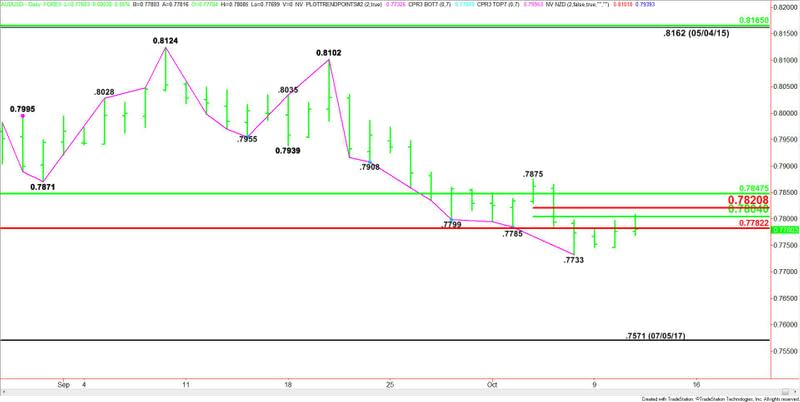 AUDUSD