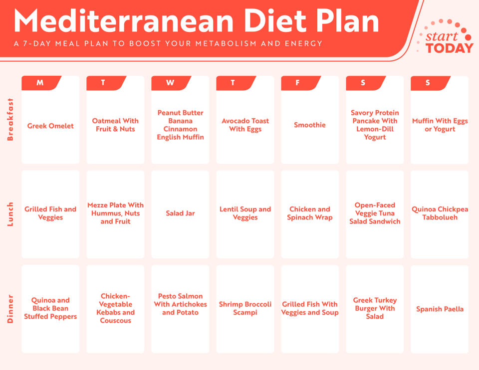 7-day Mediterranean diet plan to help boost your metabolism and energy