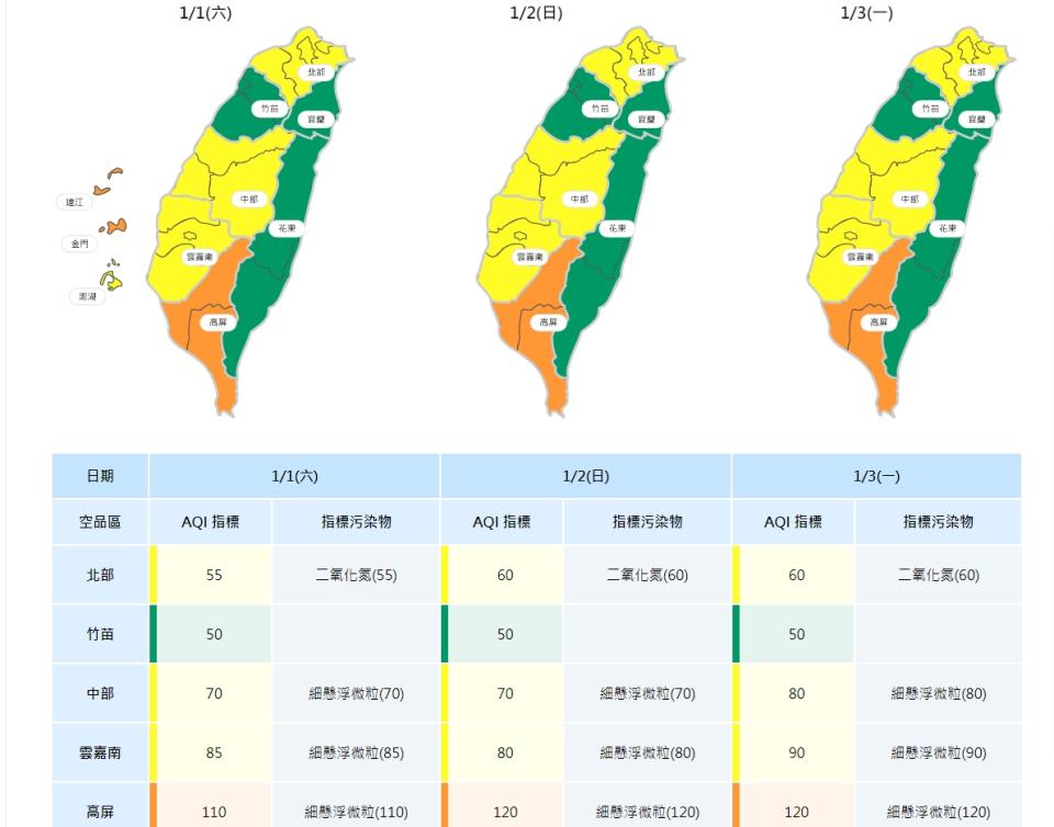 三日空氣品質預報。   圖/環保署空氣品質監測網