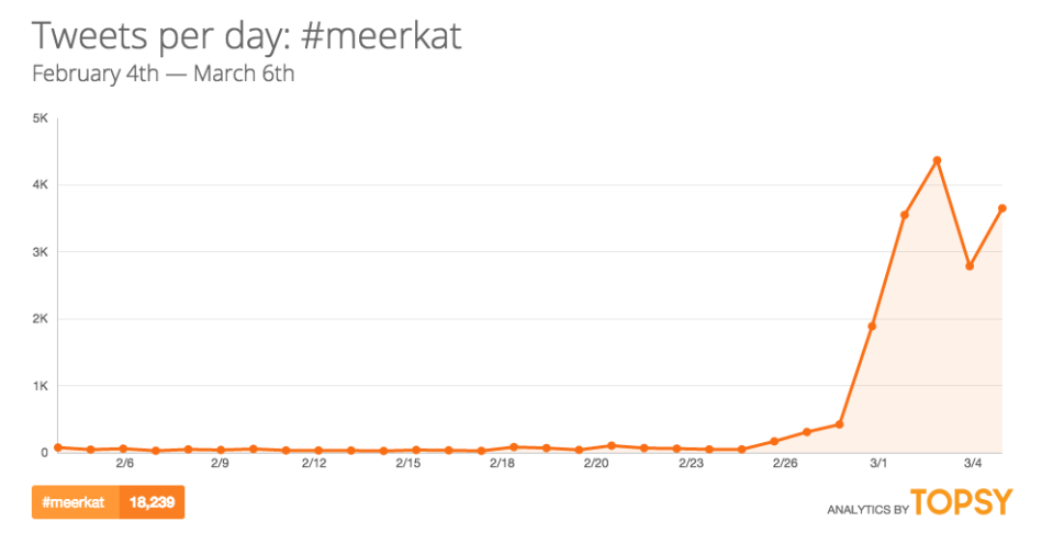 Meerkat Twitter Trend