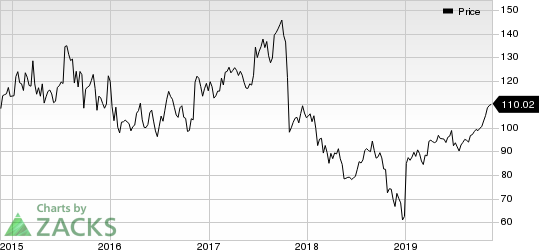 Celgene Corporation Price