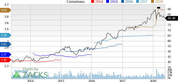 Waste Management (WM) reported earnings 30 days ago. What's next for the stock? We take a look at earnings estimates for some clues.