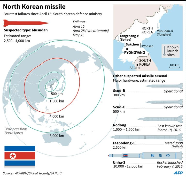 Graphic on North Korea's suspected missile arsenal