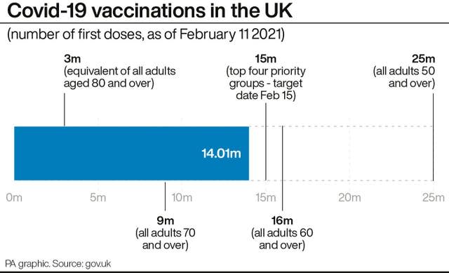 Covid-19 vaccinations in the UK