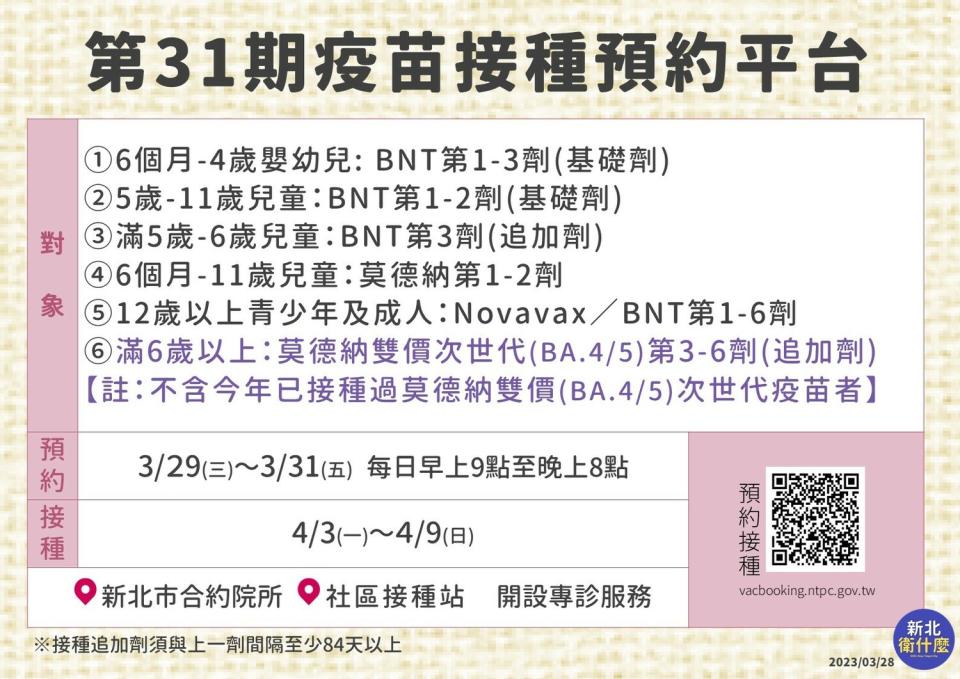 新冠本土疫情以Omicron變異株為主流病毒株，接種雙價疫苗能有效預防Omicron變異株感染造成中重症。   圖：新北市衛生局提供