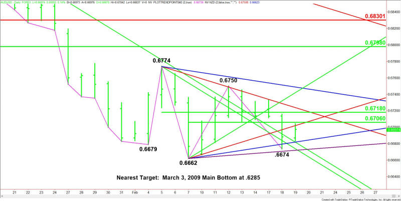 Daily AUD/USD