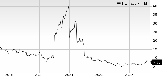 Ethan Allen Interiors Inc. PE Ratio (TTM)