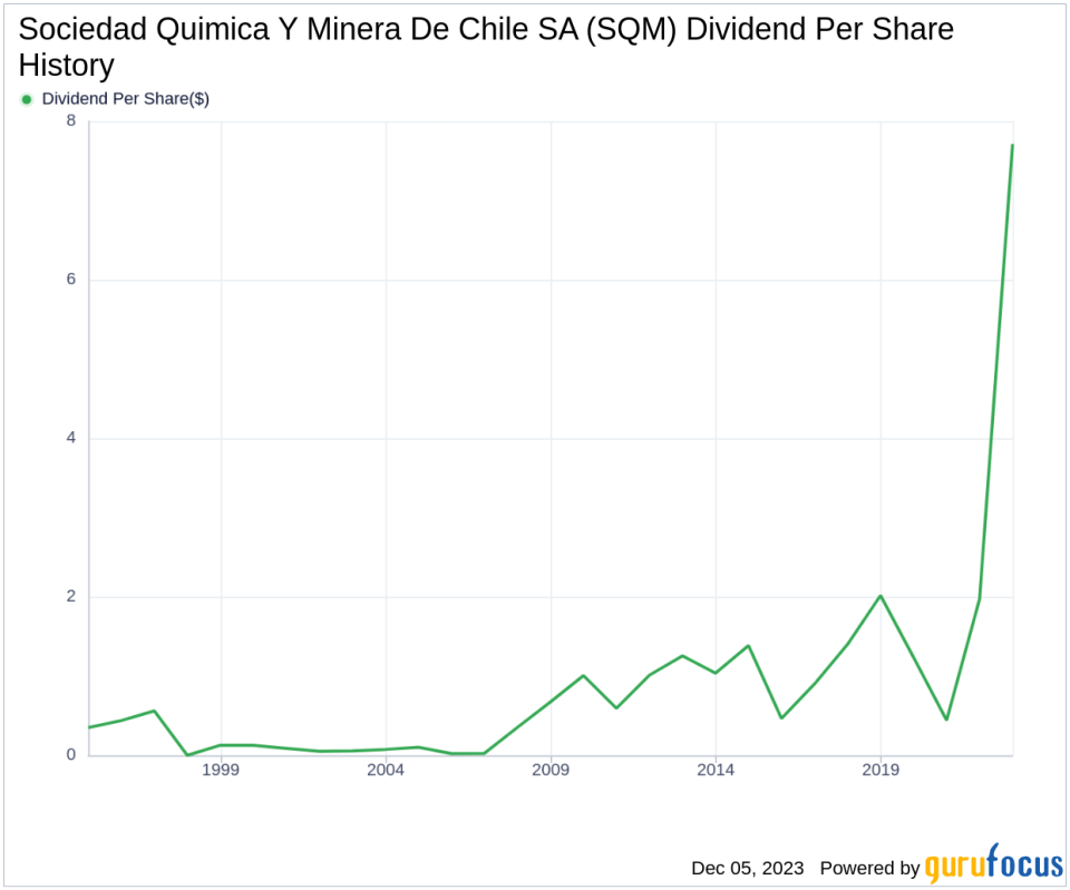 Sociedad Quimica Y Minera De Chile SA's Dividend Analysis