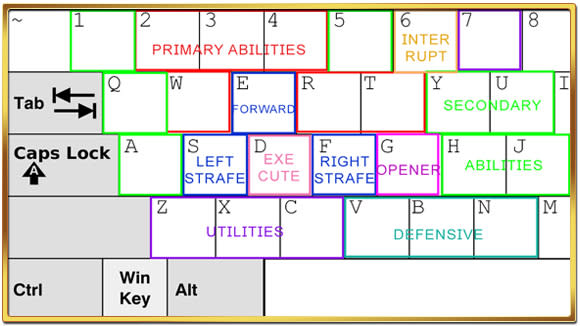 Keyboard layout