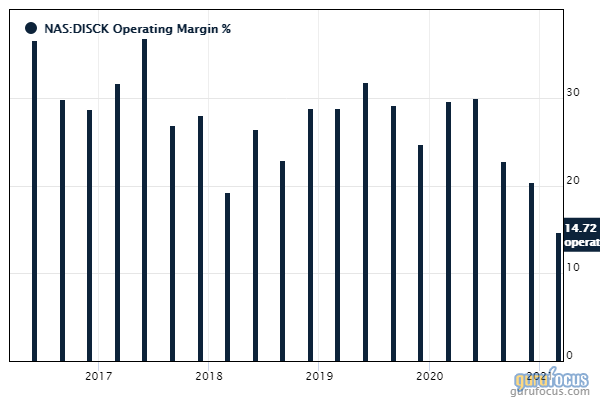 Olstein Capital Management's Top 1st-Quarter Trades