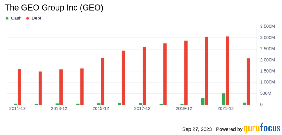 Unveiling The GEO Group's Value: Is It Really Priced Right? A Comprehensive Guide