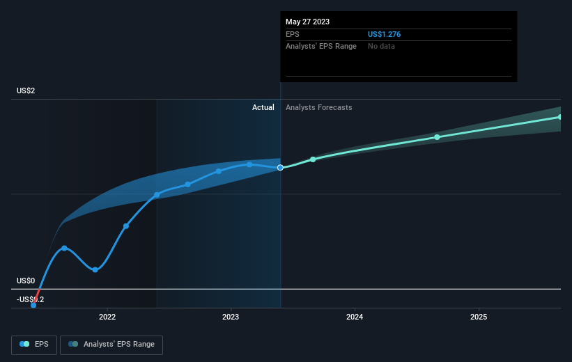 earnings-per-share-growth