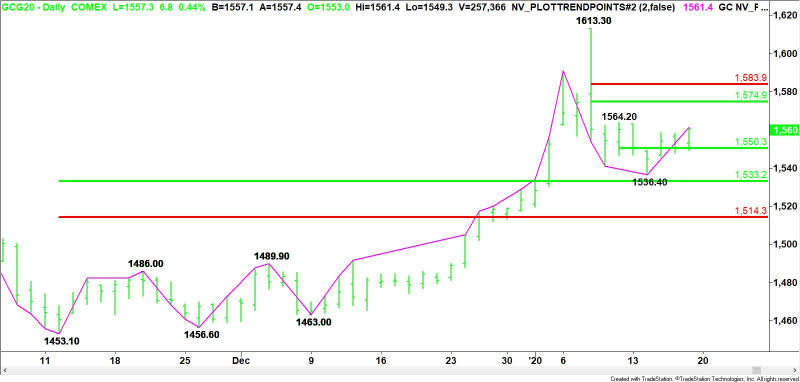 Daily February Comex Gold