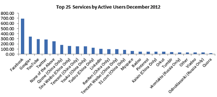 social media growth