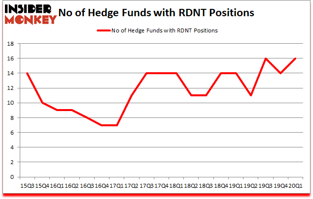 Is RDNT A Good Stock To Buy?