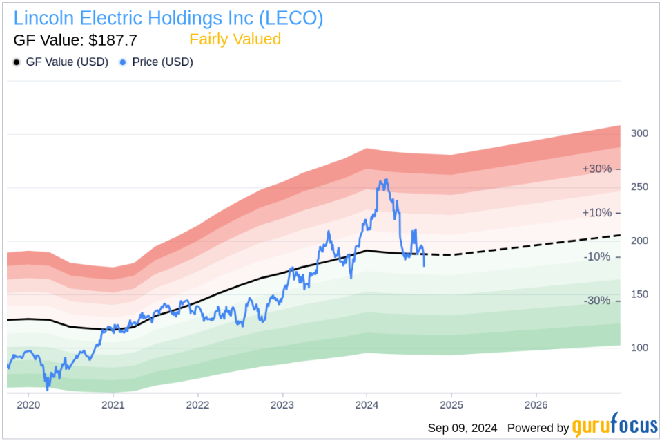 Insider Sale at Lincoln Electric Holdings Inc (LECO)