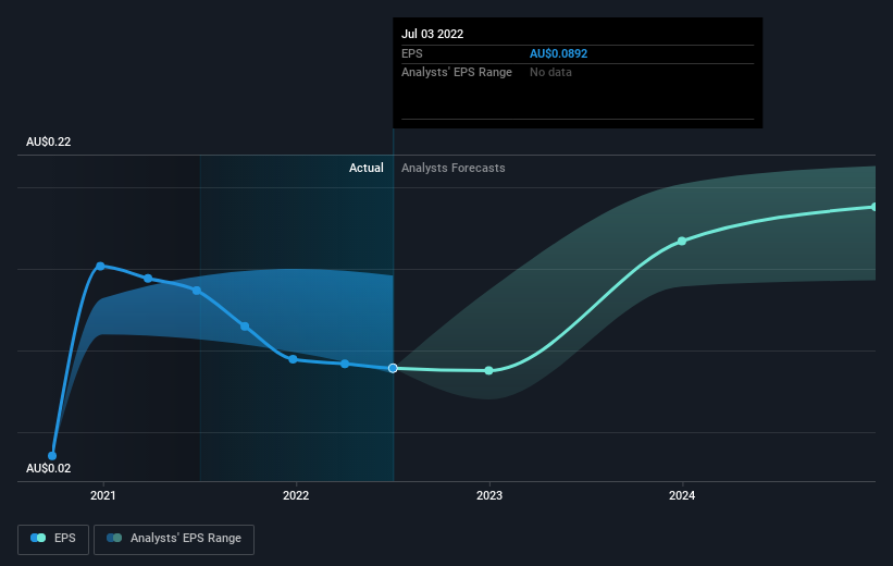 earnings-per-share-growth