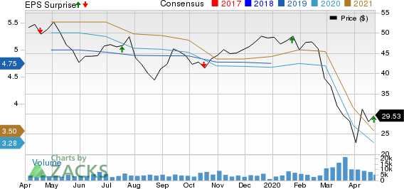 East West Bancorp, Inc. Price, Consensus and EPS Surprise