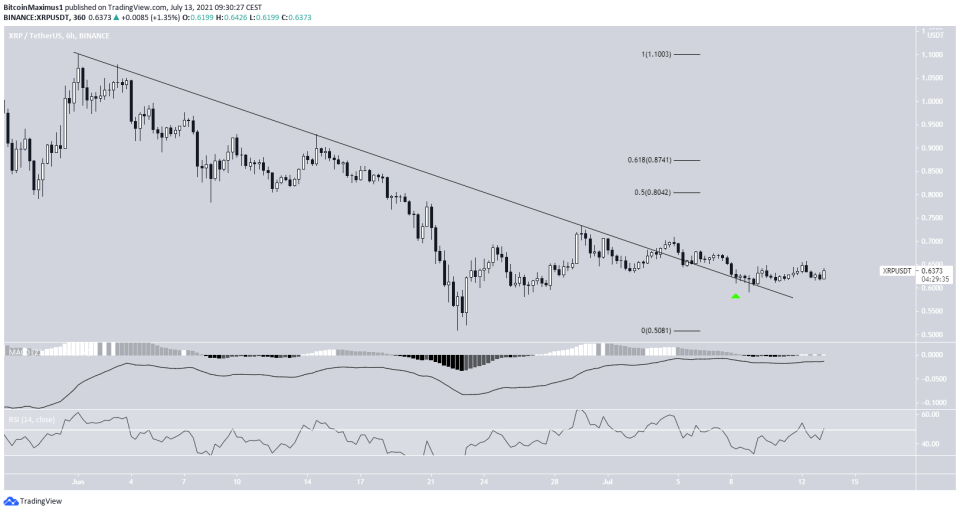 XRP Breakout