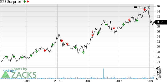 Alliant Energy (LNT) might benefit from its planned capital investments and rate hikes when it reports Q4 earnings.