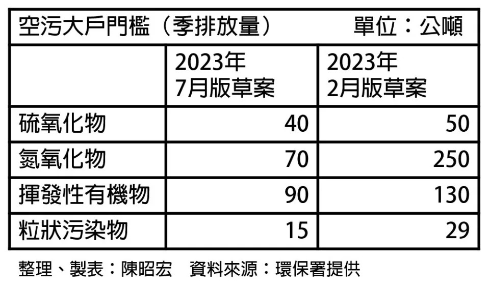 &#x0074b0;&#x004fdd;&#x007f72;11&#x0065e5;&#x009810;&#x00544a;&#x004fee;&#x006b63;&#x007a7a;&#x006c61;&#x008cbb;&#x00ff0c;&#x008a02;&#x0051fa;&#x006a19;&#x006e96;&#x0066f4;&#x0056b4;&#x00683c;&#x007684;&#x007a7a;&#x006c61;&#x005927;&#x006236;&#x009580;&#x006abb;&#x003002;&#x006574;&#x007406;&#x003001;&#x0088fd;&#x008868;&#x00ff1a;&#x009673;&#x00662d;&#x005b8f;&#x003002;&#x008cc7;&#x006599;&#x004f86;&#x006e90;&#x00ff1a;&#x0074b0;&#x004fdd;&#x007f72;&#x0063d0;&#x004f9b;