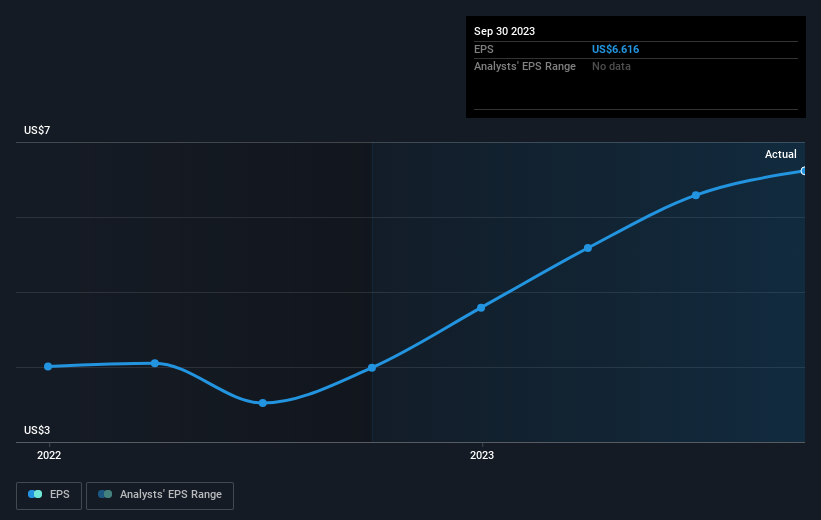 earnings-per-share-growth