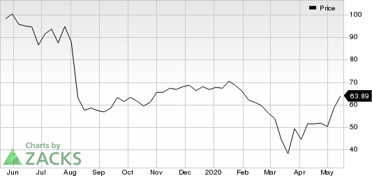 New Relic, Inc. Price