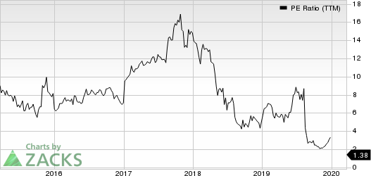 Macro Bank Inc. PE Ratio (TTM)