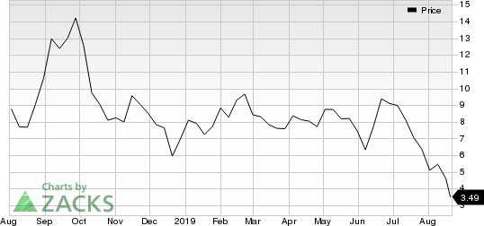 Synlogic, Inc. Price