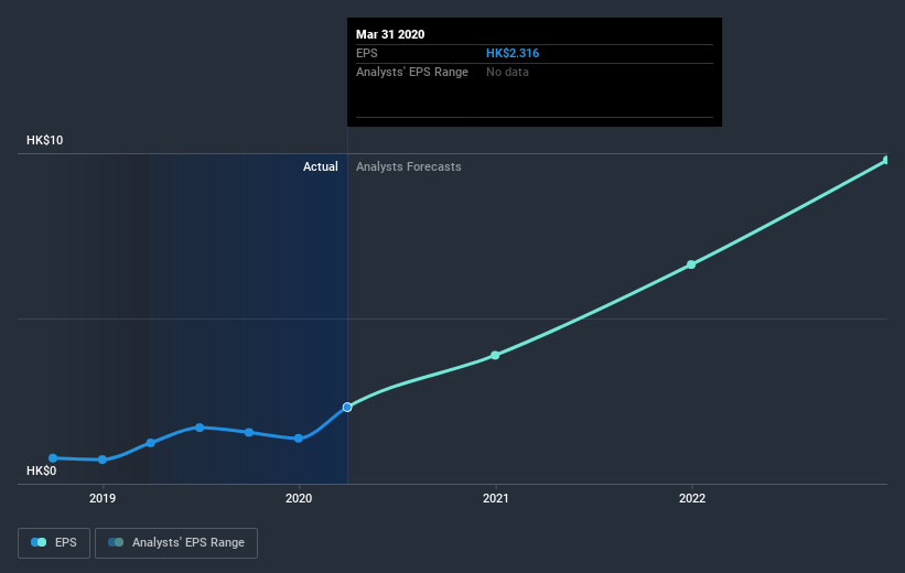 earnings-per-share-growth