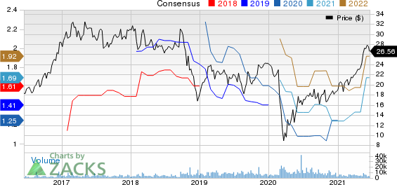 Univar Solutions Inc. Price and Consensus