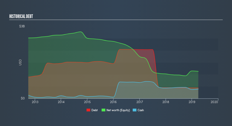 NYSE:TDW Historical Debt, August 2nd 2019