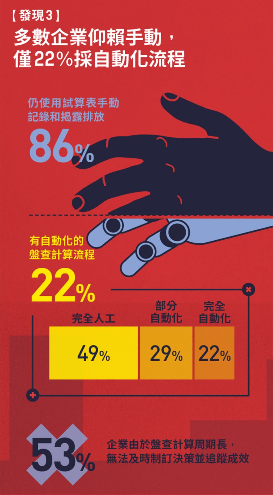 企業碳排與碳盤查現況 圖/環保署、BCG、金管會