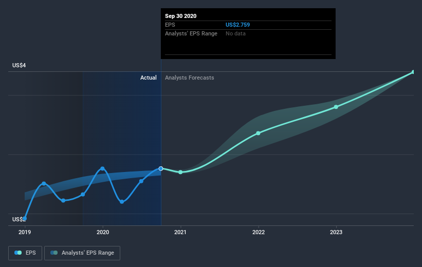 earnings-per-share-growth