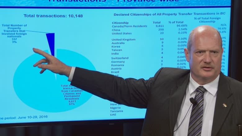 Reality check: Can B.C.'s new foreign-buyer tax cool Vancouver's housing market?