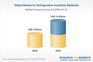 Food transportation and insulation, Products