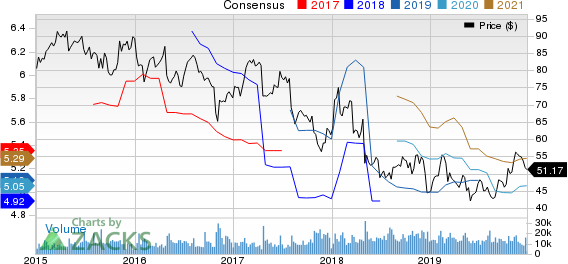 Cardinal Health, Inc. Price and Consensus