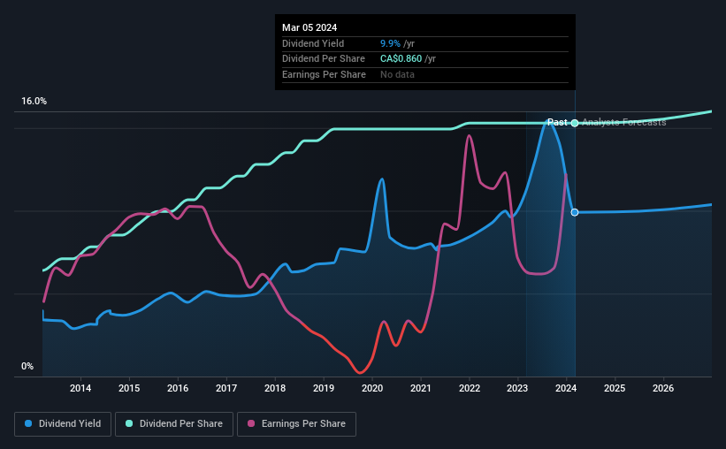 historic-dividend