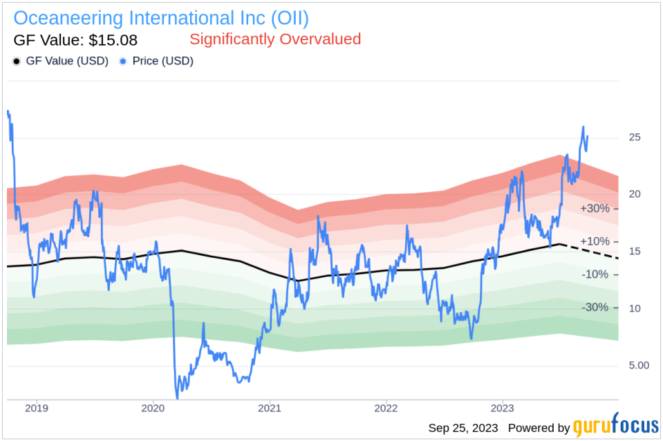 Unveiling Oceaneering International (OII)'s Value: Is It Really Priced Right? A Comprehensive Guide