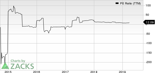 Hickok Inc. PE Ratio (TTM)